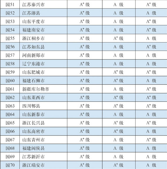 第十五届全国县域经济与县域基本竞争力百强县(市) 第十五届全国县域经济与县域基本竞争力百强县(市)