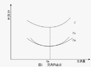 企业边界 企业边界