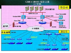 企业边界 企业边界