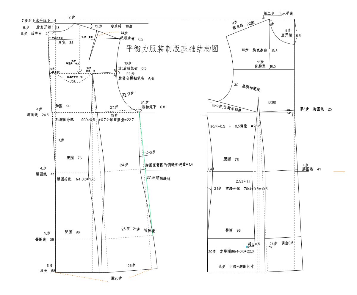 平衡力服装製版 平衡力服装製版