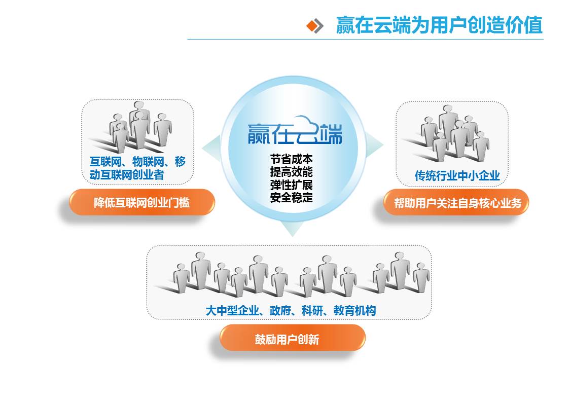 目标用户分析 目标用户分析