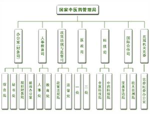 中华人民共和国国家中医药管理局 中华人民共和国国家中医药管理局