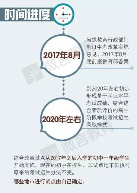 中考改革 中考改革