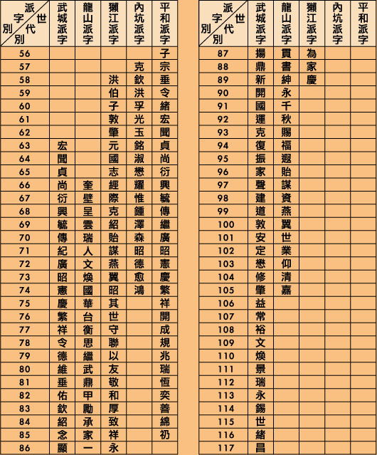 曾氏字派 曾氏字派