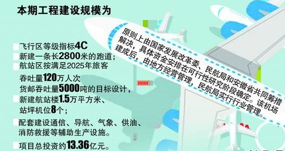 芜湖宣城机场 芜湖宣城机场