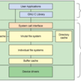 UNIX档案系统 UNIX档案系统
