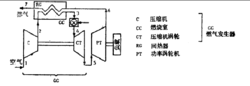 多参数控制 多参数控制
