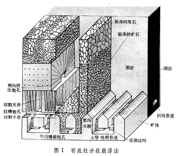 崩落採矿法 崩落採矿法