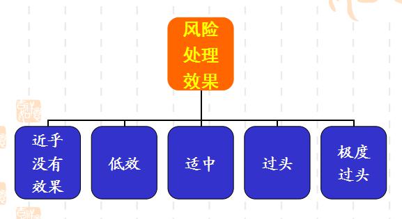 法商风险管理 法商风险管理