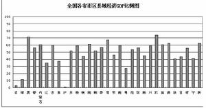 县域经济 县域经济