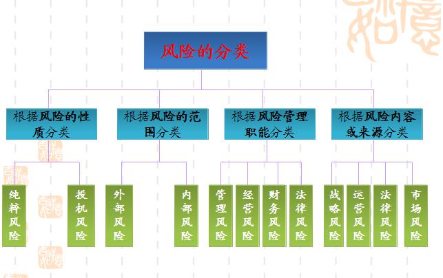 法商风险管理 法商风险管理