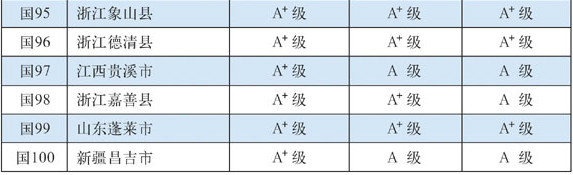 第十五届全国县域经济与县域基本竞争力百强县(市) 第十五届全国县域经济与县域基本竞争力百强县(市)