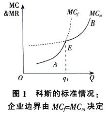 企业边界 企业边界