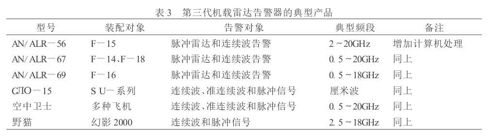 图1 图1