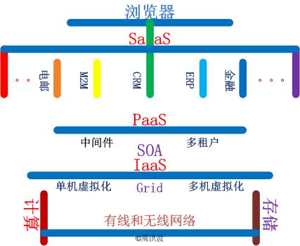 七彩云计算图 七彩云计算图