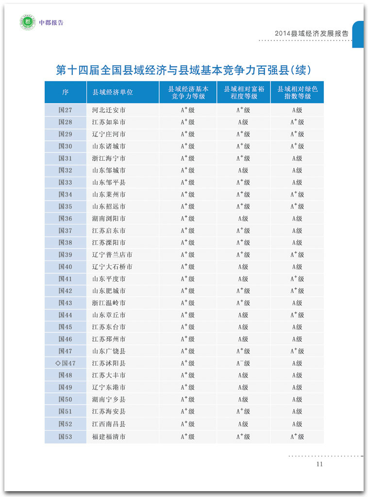 2014年中国百强县市排名榜 2014年中国百强县市排名榜