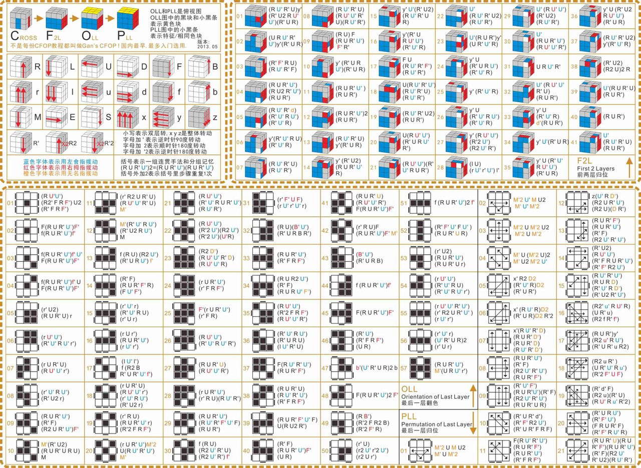 cfop公式 cfop公式