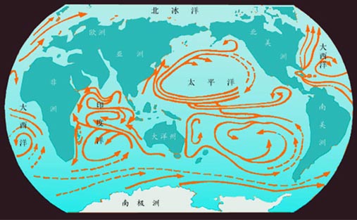 大洋环流 大洋环流