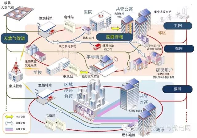 综合能源系统可靠性评估 综合能源系统可靠性评估