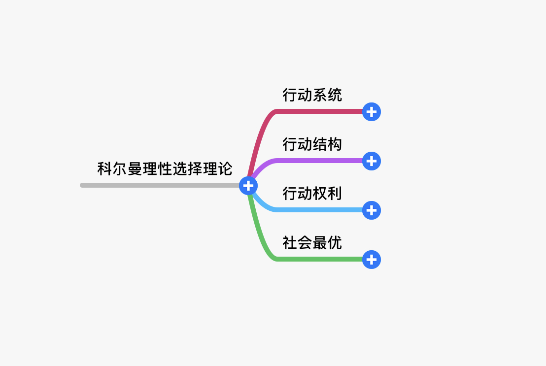 科尔曼的理性选择理论 科尔曼的理性选择理论
