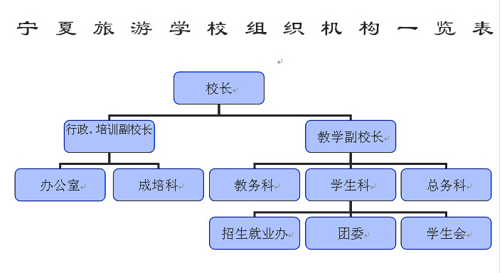 宁夏旅游学校 宁夏旅游学校