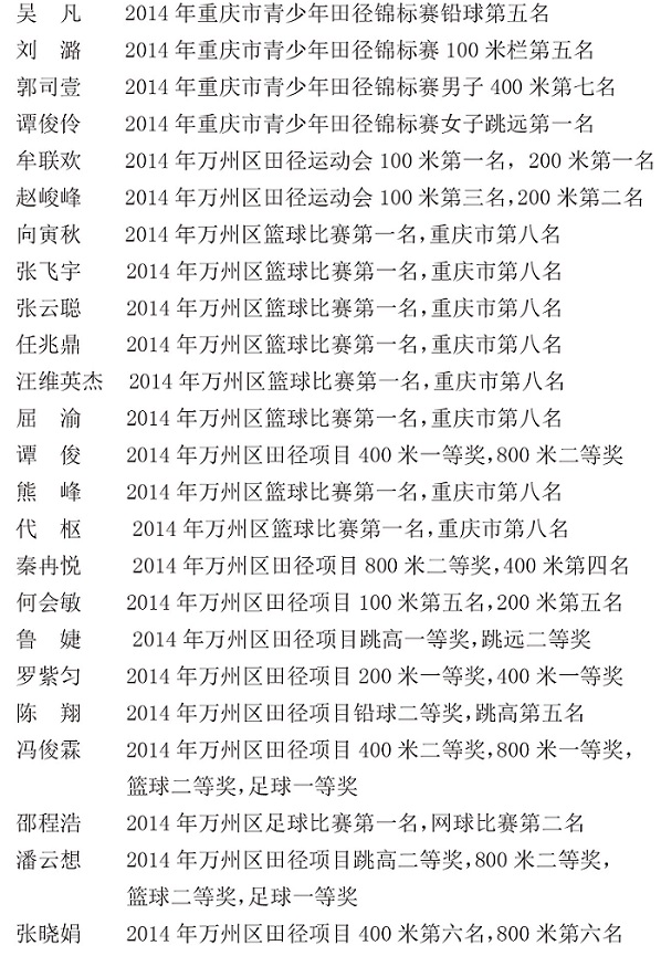 2014年万州高级中学体育类获奖名单 2014年万州高级中学体育类获奖名单