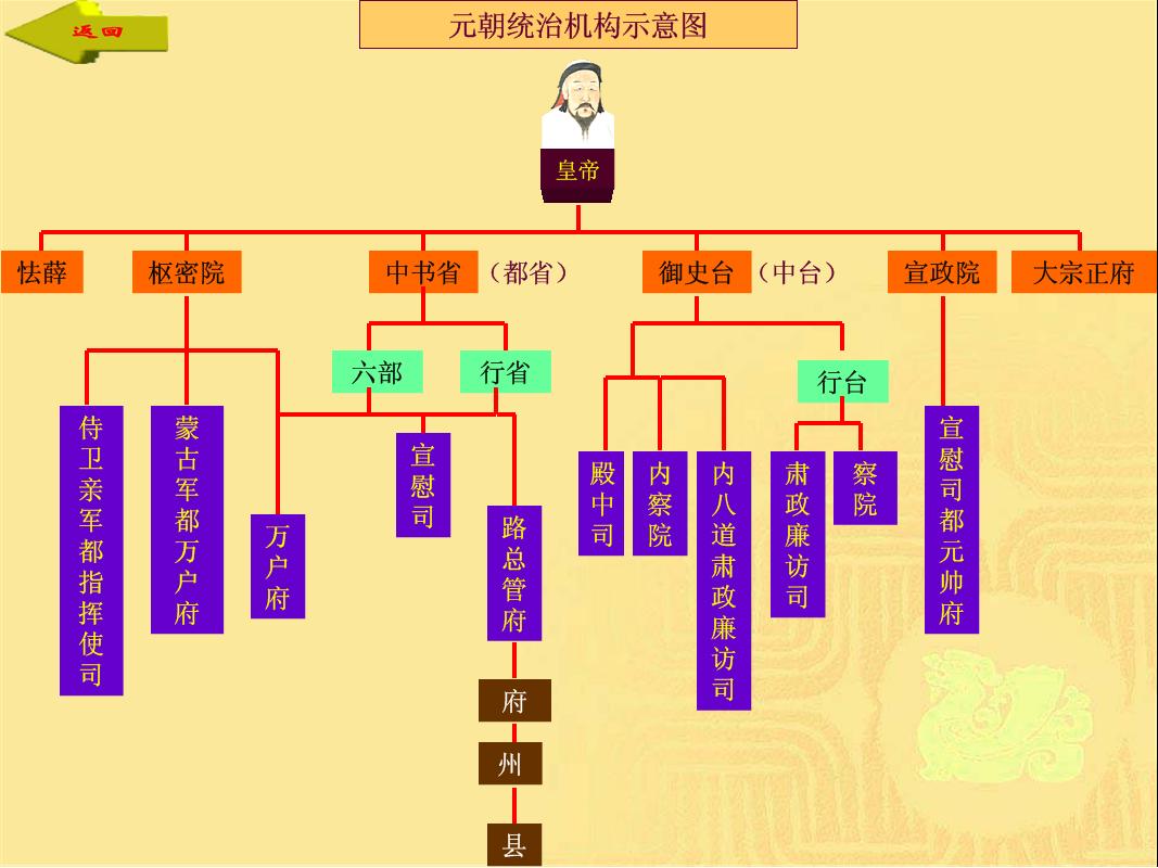 九品官职 九品官职