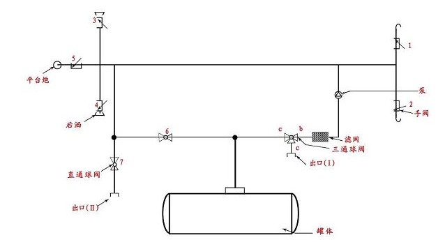 洒水车水路原理图 洒水车水路原理图