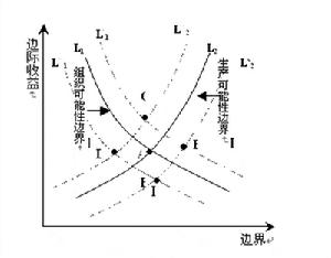 企业边界 企业边界