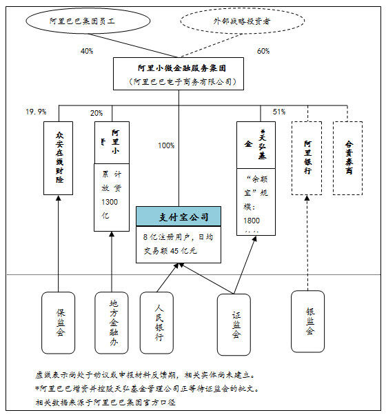 金融监管体制 金融监管体制