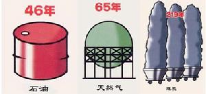 化石燃料 化石燃料