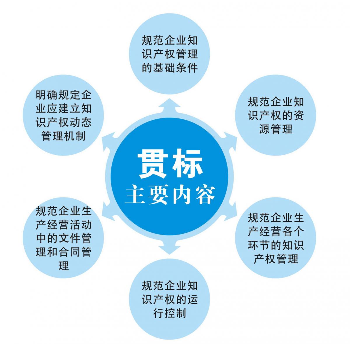 贯标 贯标