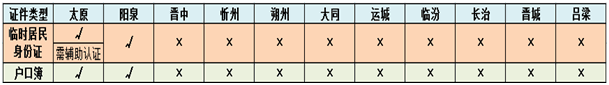 电话实名制 电话实名制