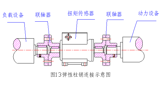 扭矩感测器 扭矩感测器