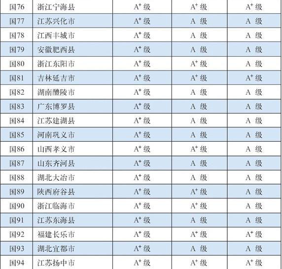 2015中国百强县 2015中国百强县