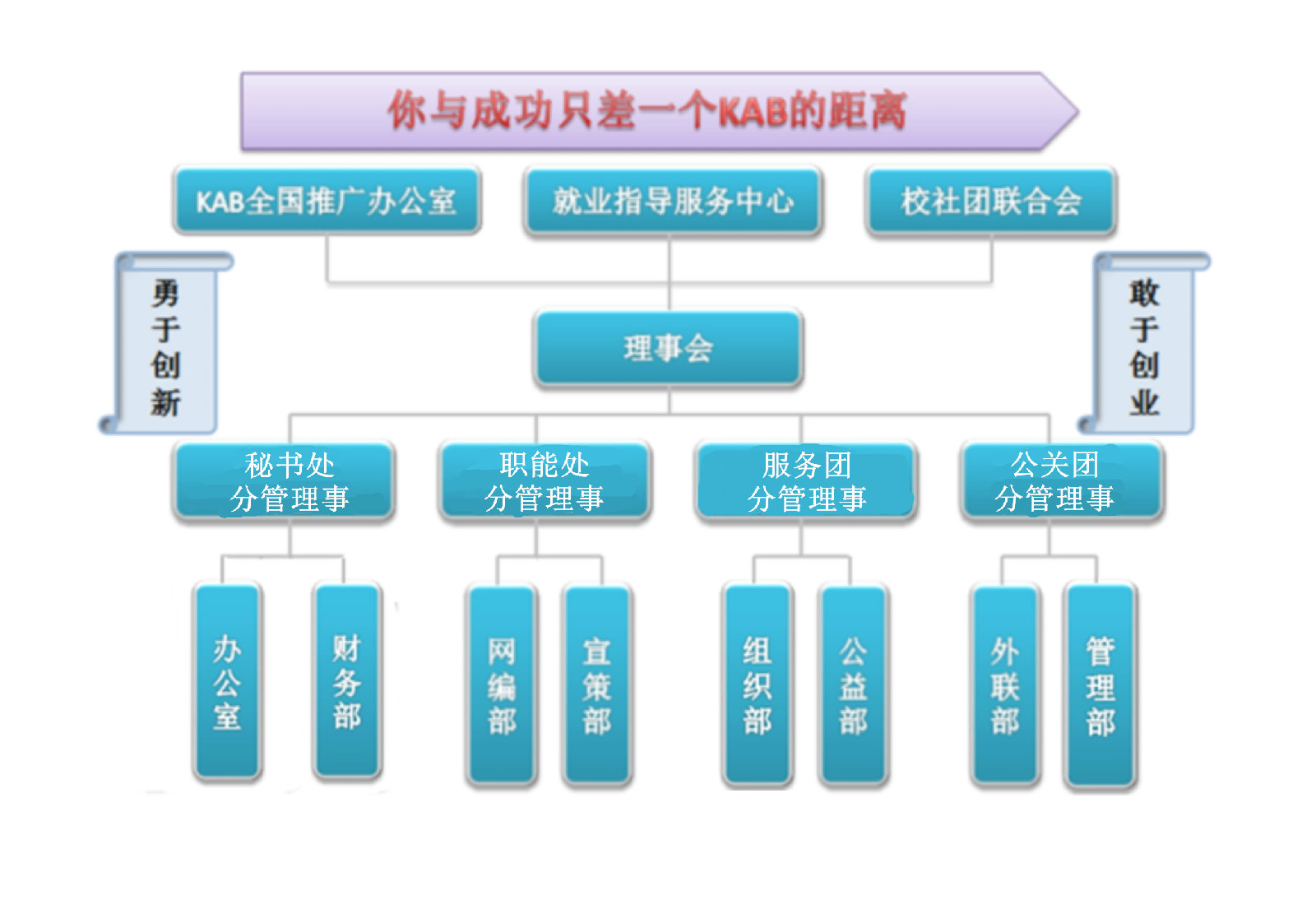 温州医科大学KAB创业俱乐部 温州医科大学KAB创业俱乐部