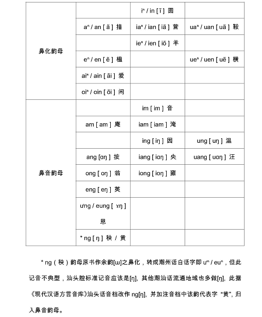 闽南语韵母 闽南语韵母