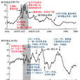 货币政策中介指标 货币政策中介指标