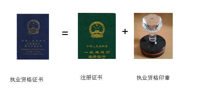 注册执业 注册执业