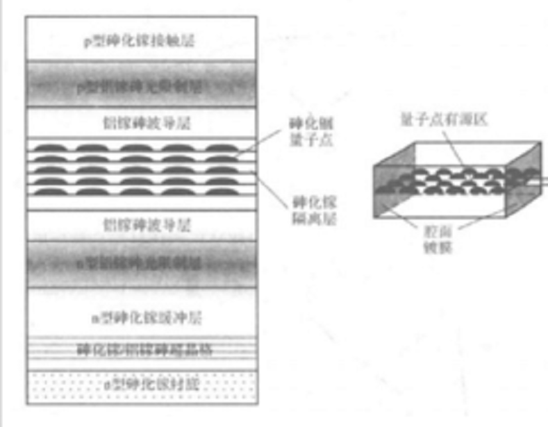 半导体量子阱结构 半导体量子阱结构