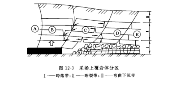 走向图 走向图