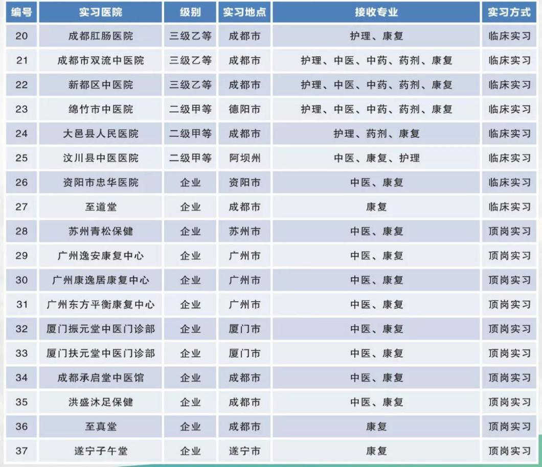 成都中医药大学附属医院针灸学校(成都中医药大学附院针灸学校) 成都中医药大学附属医院针灸学校(成都中医药大学附院针灸学校)