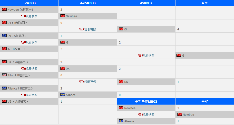 2014第一赛季 2014第一赛季