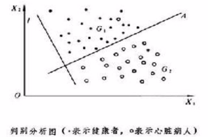 多元统计分析 多元统计分析