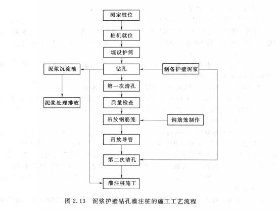 图1 图1