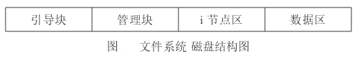 UNIX档案系统 UNIX档案系统