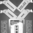 双重管理体制 双重管理体制