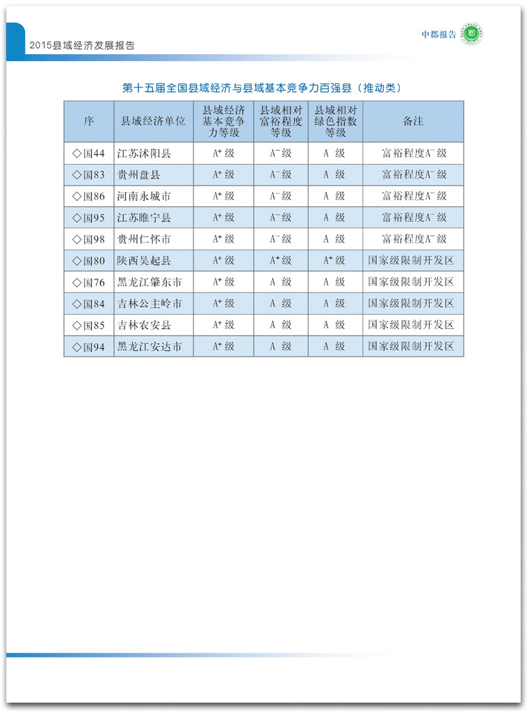 2015全国百强县 2015全国百强县