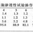 红细胞渗透脆性试验(EOFT) 红细胞渗透脆性试验(EOFT)