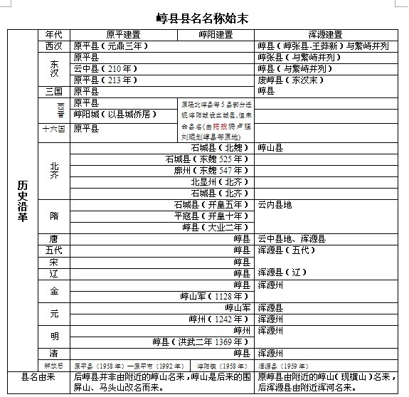 历史上的崞县 历史上的崞县